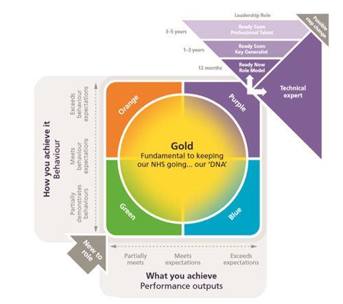 Maximising Potential Conversation Tool image